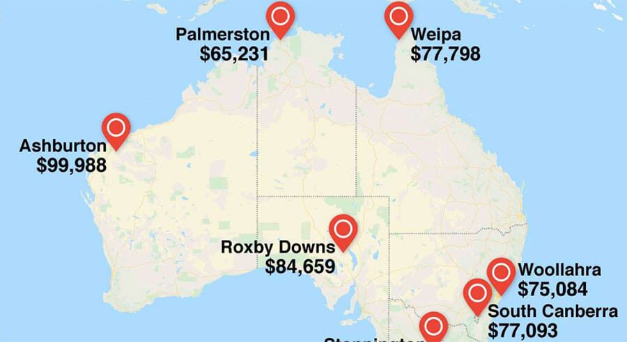 International Students